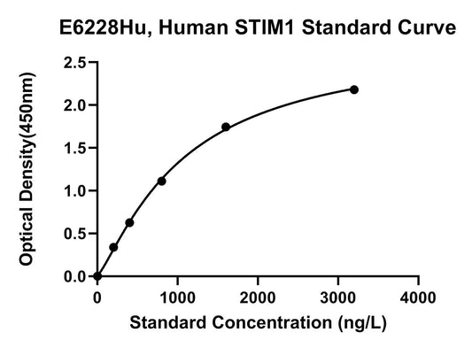 Human (STIM1) Stromal Interaction Molecule 1 ELISA Kit