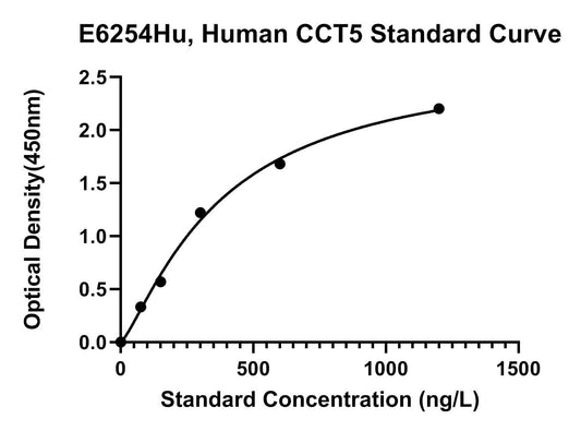 Human (CCT5) T-complex Protein 1 Subunit Epsilon ELISA Kit