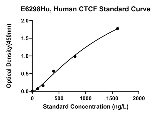 Human (CTCF) Transcriptional Repressor Ctcf ELISA Kit