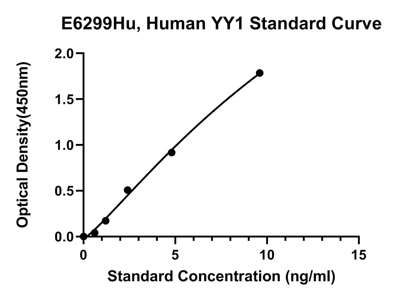 Human (YY1) Transcriptional Repressor Protein Yy1 ELISA Kit