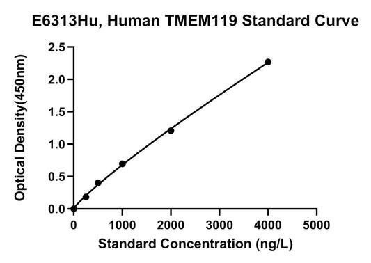 Human (TMEM119) Transmembrane Protein 119 ELISA Kit