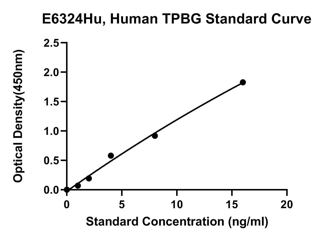 Human (TPBG) Trophoblast Glycoprotein ELISA Kit