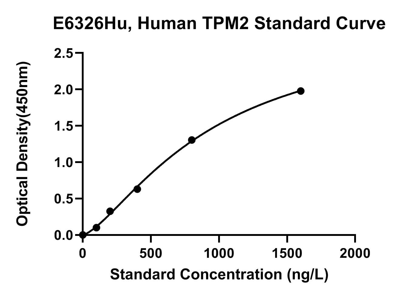 Human (TPM2) Tropomyosin Beta Chain ELISA Kit