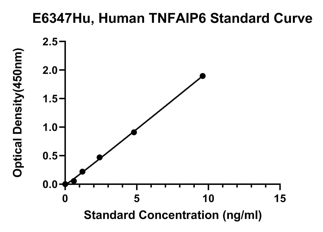 Human (TNFAIP6) Tumor Necrosis Factor-inducible Gene 6 Protein ELISA Kit