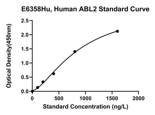 Human (ABL2) Tyrosine-protein Kinase Abl2 ELISA Kit