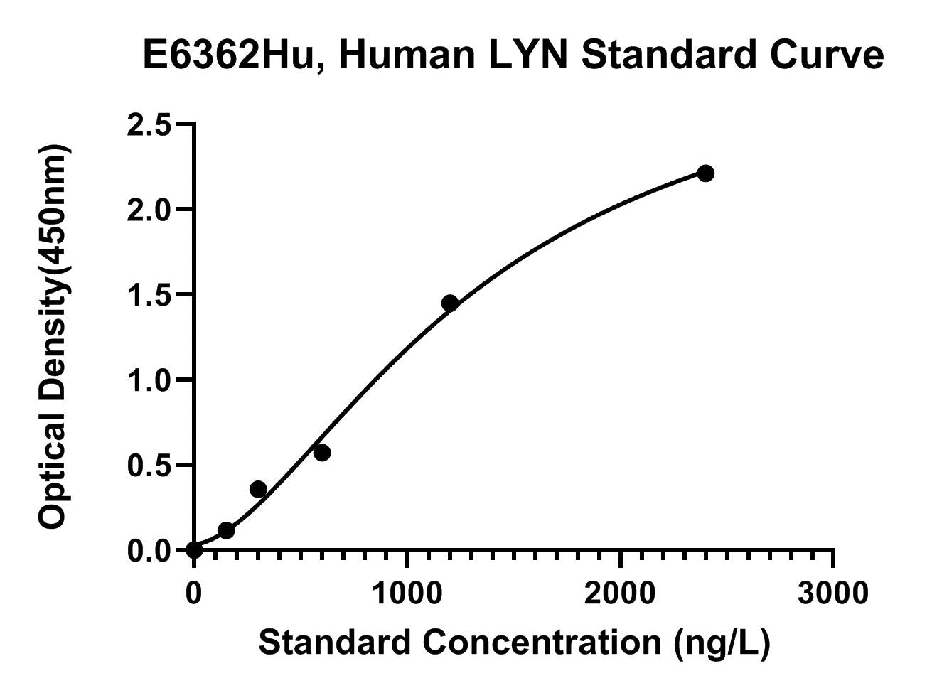 Human (LYN) Tyrosine-protein Kinase Lyn ELISA Kit