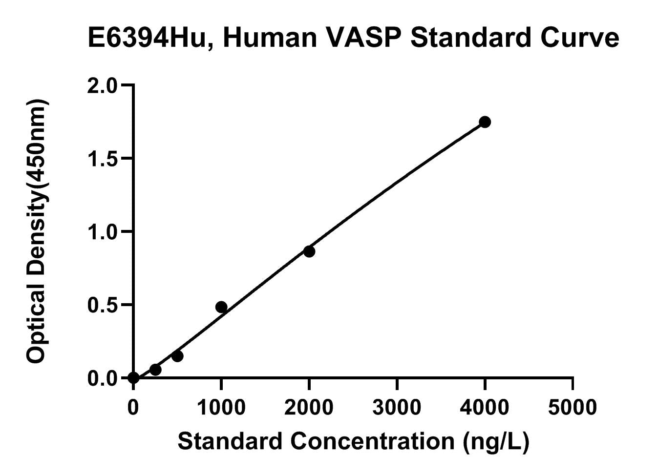 Human (VASP) Vasodilator-stimulated Phosphoprotein ELISA Kit
