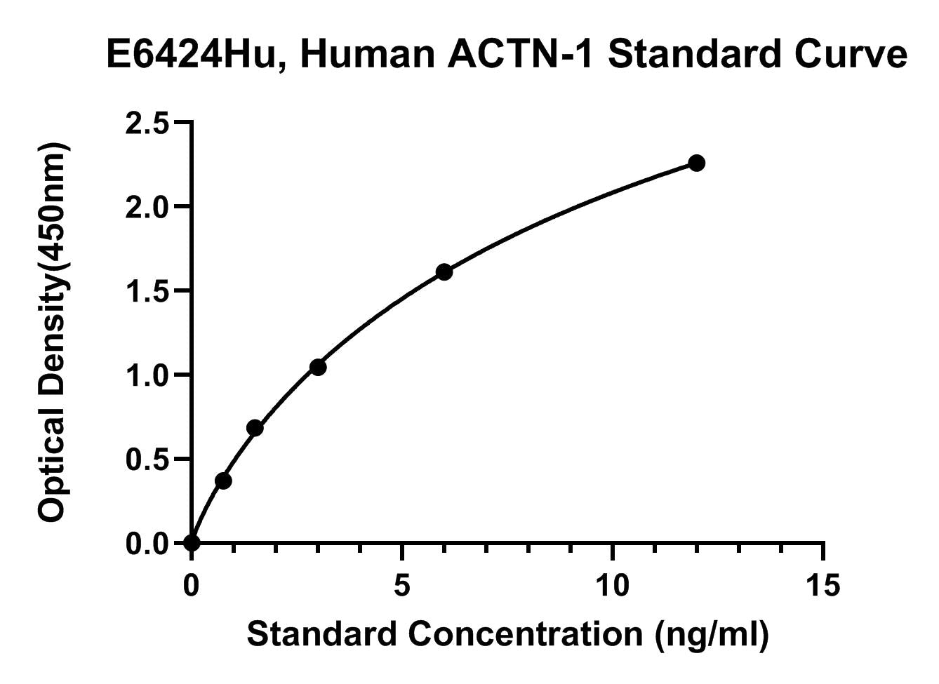 Human (ACTN1) Alpha-Actinin 1 ELISA Kit