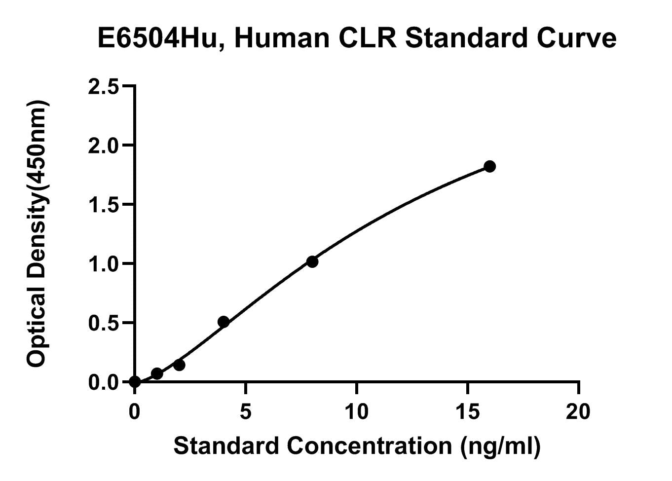 Human (CLR) Calcitonin Like Receptor ELISA Kit