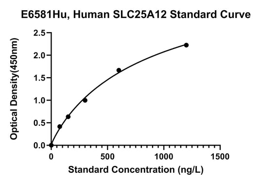 Human (SLC25A12) Calcium-binding Mitochondrial Carrier Protein Aralar1 ELISA Kit