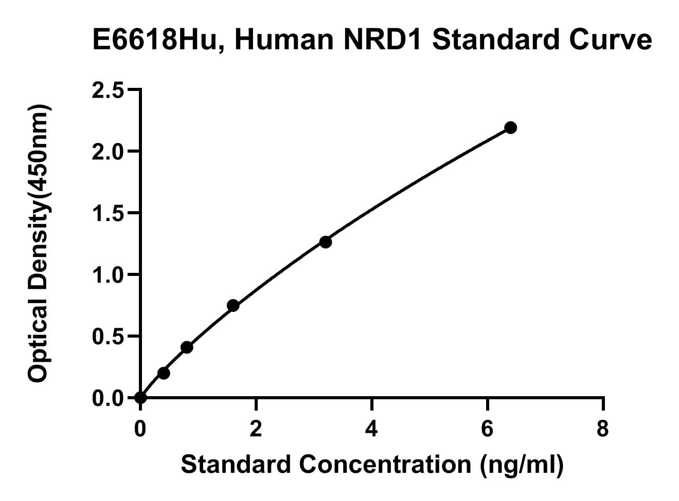 Human (NRD1) Nardilysin ELISA Kit