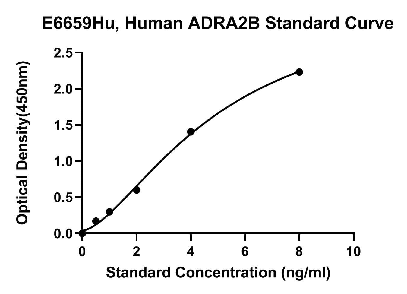 Human (ADRA2B) Alpha-2B Adrenergic Receptor ELISA Kit
