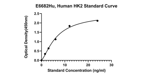 Human (HK2) Hexokinase-2 ELISA Kit