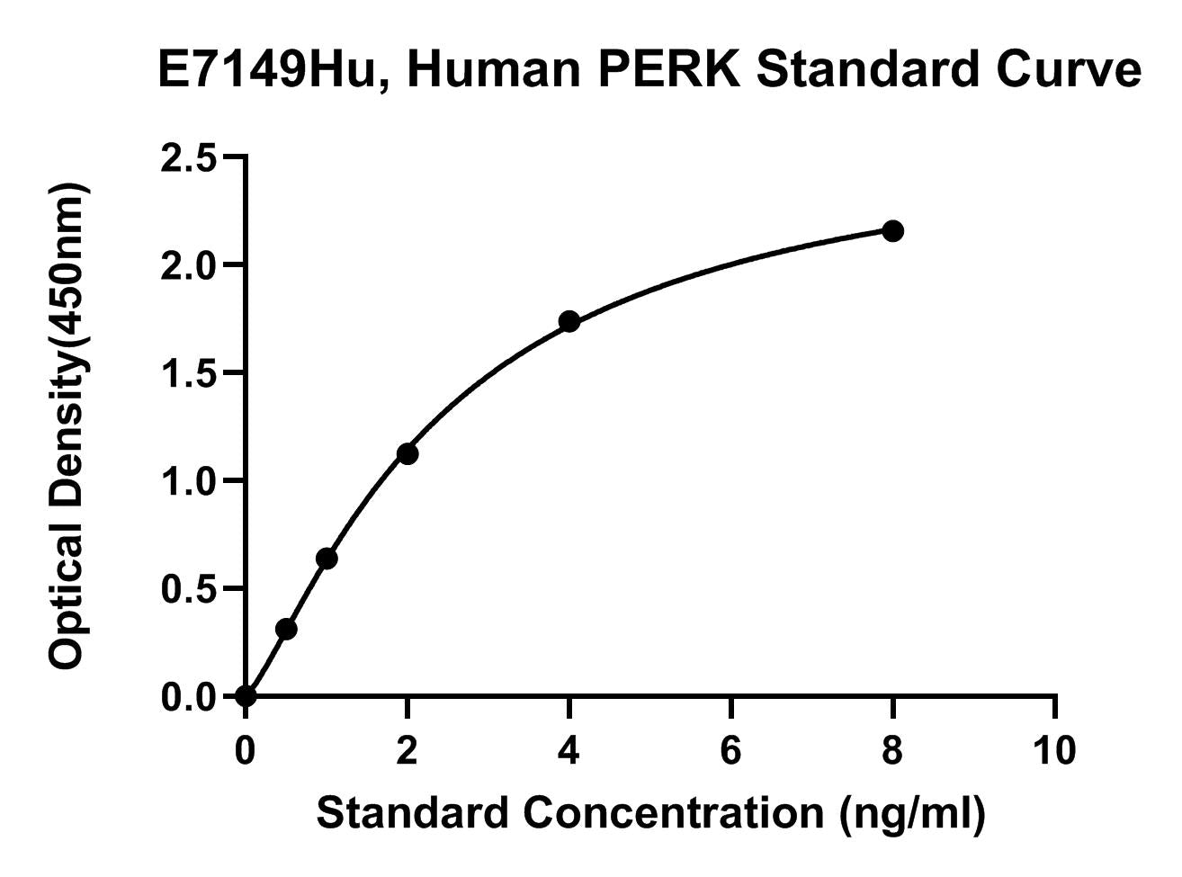 Human (EIF2AK3) Eukaryotic Translation Initiation Factor 2-alpha Kinase 3 ELISA Kit