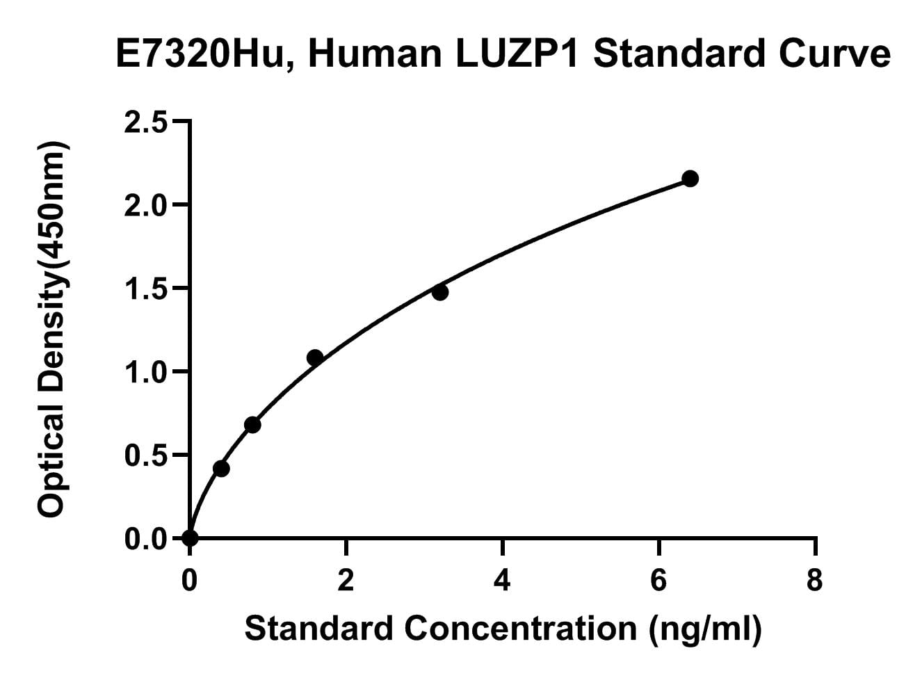 Human (LUZP1) Leucine Zipper Protein 1 ELISA Kit
