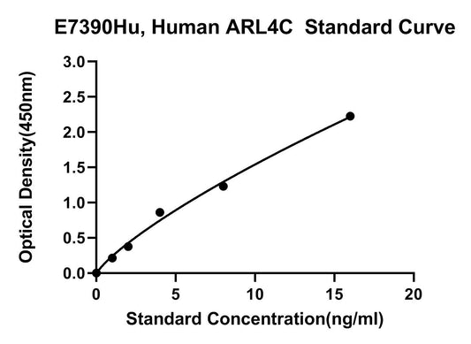 Human (ARL4C) Adp Ribosylation Factor Like Protein 4C ELISA Kit