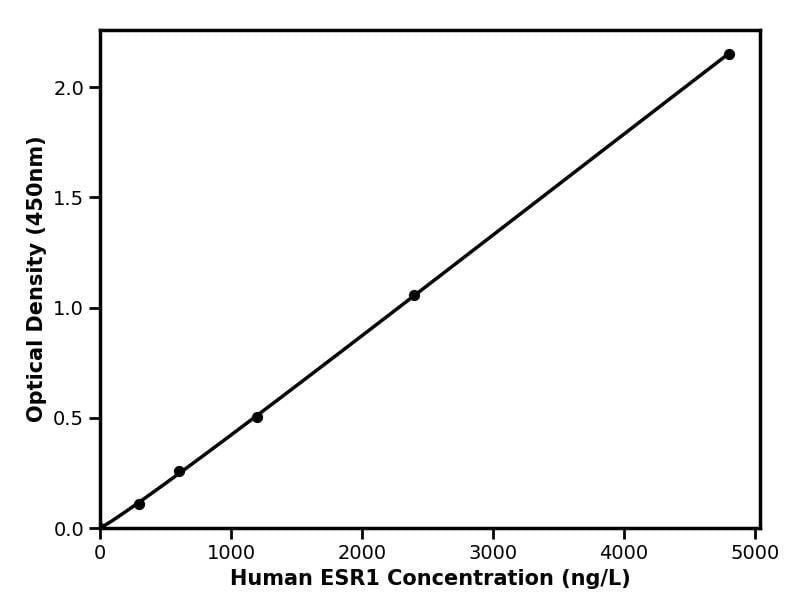 Human (ESR1) Estrogen receptor Alpha ELISA Kit