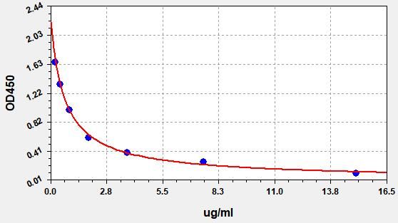 Bovine IG (Total Immunoglobulin) ELISA Kit