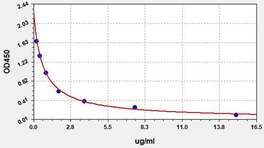 Bovine IG (Total Immunoglobulin) ELISA Kit