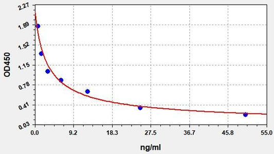 Bovine PSPB (Pregnancy Specific Protein B) ELISA Kit