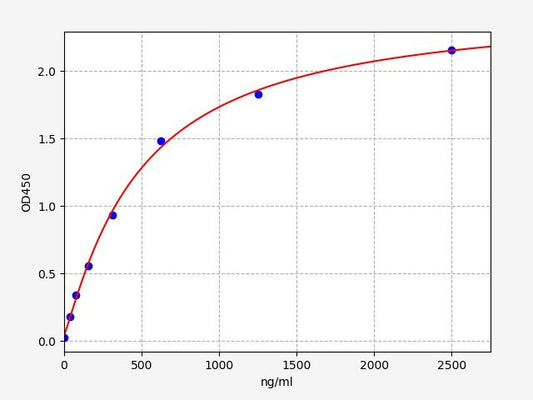 Bovine CRP (C-Reactive Protein) ELISA Kit