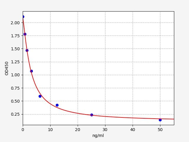 Bovine PRL (Prolactin) ELISA Kit