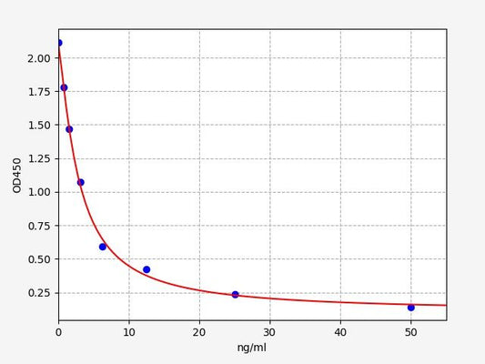 Bovine PRL (Prolactin) ELISA Kit