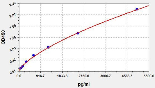 Bovine P21 (Cyclin-dependent Kinase Inhibitor 1A) ELISA Kit