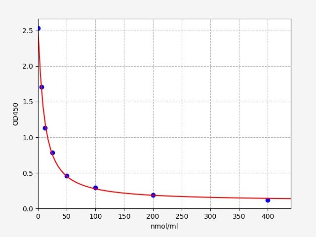 Bovine FFA (free fatty acid) ELISA Kit