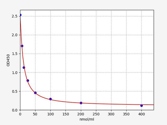 Bovine FFA (free fatty acid) ELISA Kit