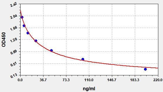 Bovine IgA (Immunoglobulin A) ELISA Kit