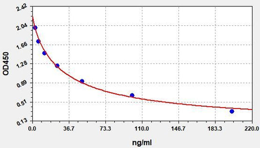 Bovine IgA (Immunoglobulin A) ELISA Kit
