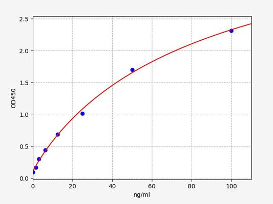 Bovine CD8A (cell surface glycoprotein CD8 alpha chain) ELISA Kit