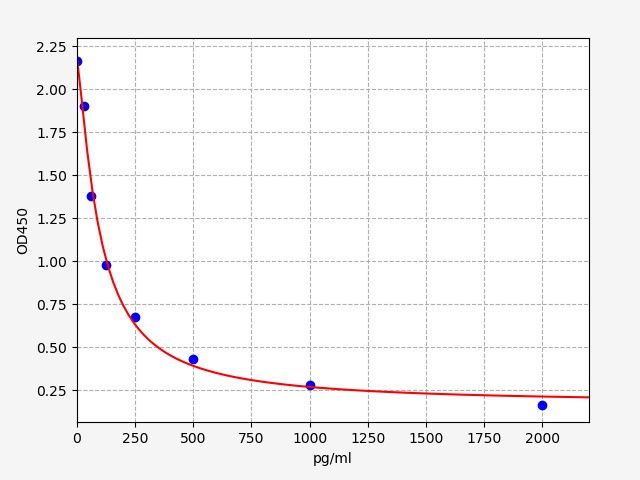 Bovine T (Testosterone) High-Sensitivity ELISA Kit