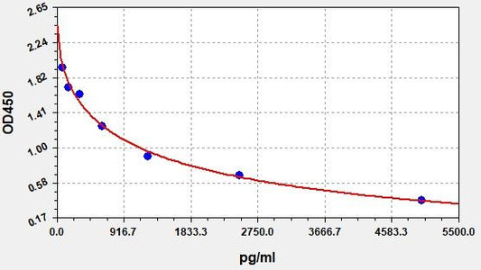 Bovine FA/VB9 (Folic Acid/Vitamin B9) ELISA Kit