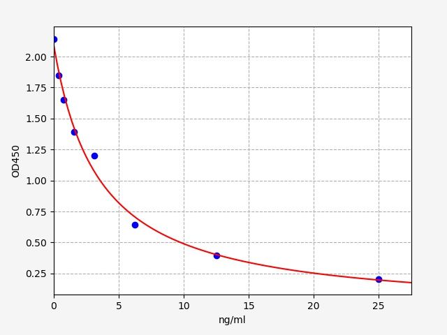 Bovine COR (Cortisol) ELISA Kit