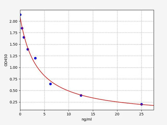 Bovine COR (Cortisol) ELISA Kit