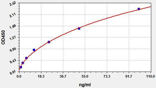 Bovine TLR2 (Toll like receptor 2) ELISA Kit