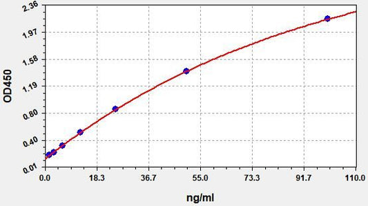 Bovine CHI3L1 (Chitinase-3-like protein 1) ELISA Kit