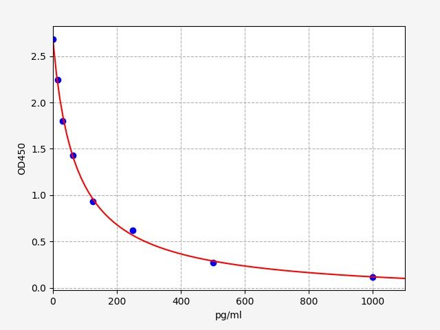 Bovine ES (ESTROGEN) ELISA Kit