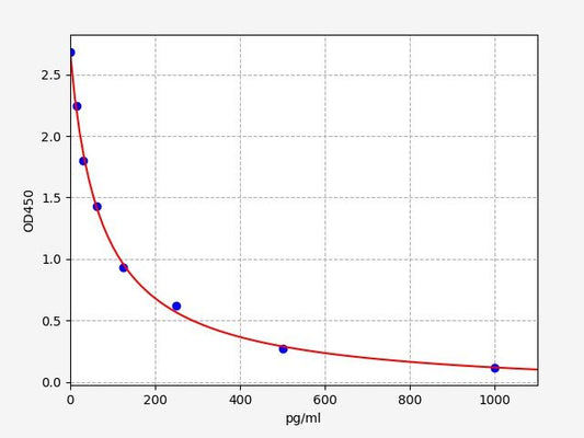 Bovine ES (ESTROGEN) ELISA Kit