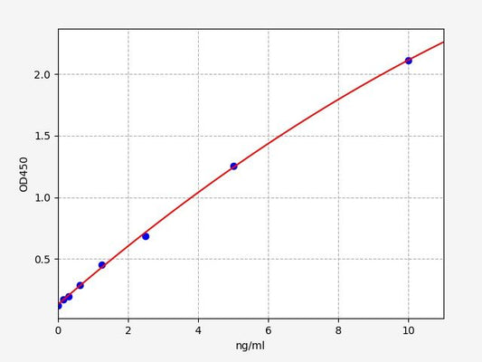 Bovine IgE (Immunoglobulin E) ELISA Kit