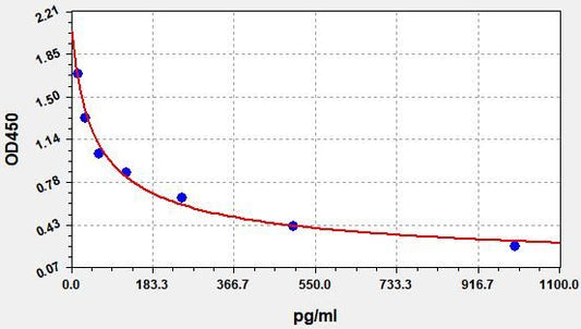 Bovine ANP (Atrial Natriuretic Peptide) ELISA Kit