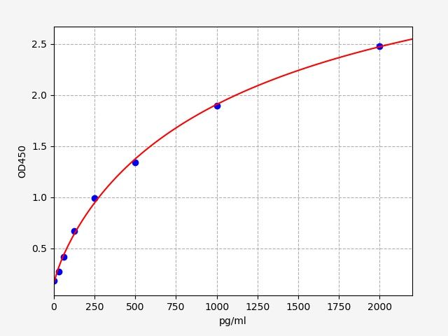 Bovine BNP (Brain Natriuretic Peptide) ELISA Kit