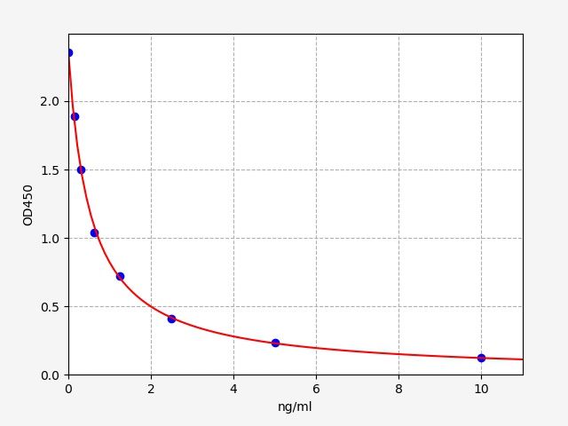Bovine T3 (Triiodothyronine) ELISA Kit