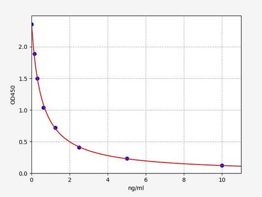 Bovine T3 (Triiodothyronine) ELISA Kit
