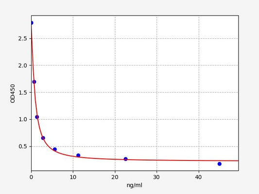 Bovine T4 (Thyroxine) ELISA Kit