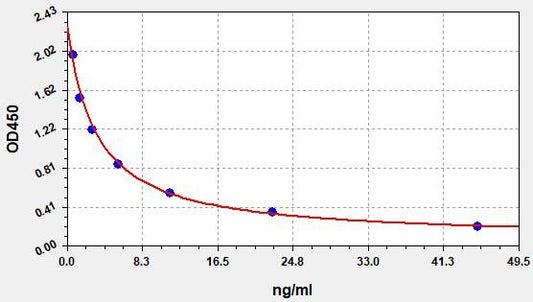 Bovine T4 (Thyroxine) ELISA Kit