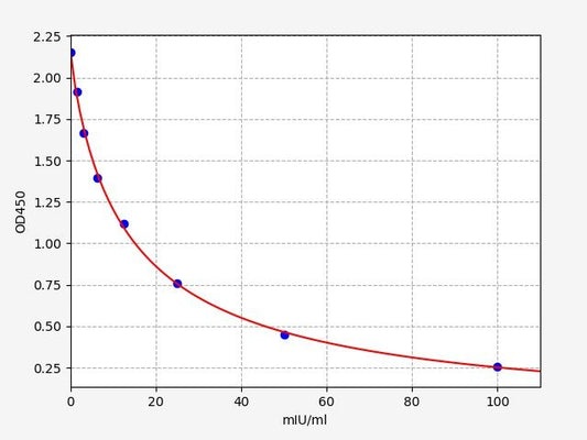 Bovine FSH (Follicle Stimulating Hormone) ELISA Kit