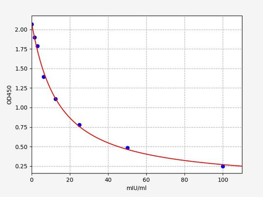 Bovine LH (Luteinizing Hormone) ELISA Kit